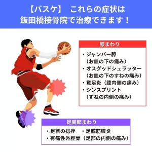 飯田橋接骨院ではバスケをしている小中学生が来院しています。
