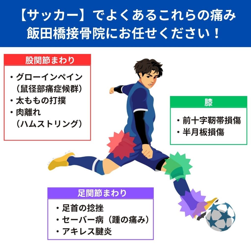 飯田橋接骨院に来院するサッカーでのケガでよくある症状ベスト５
