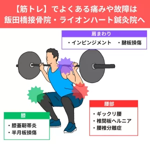 飯田橋、筋トレで故障